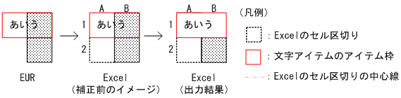 [図データ]