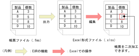 [図データ]