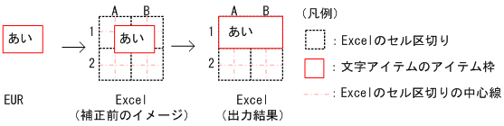 [図データ]