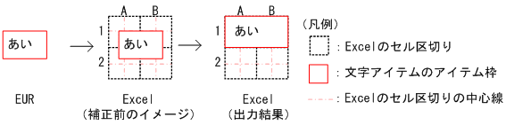 [図データ]