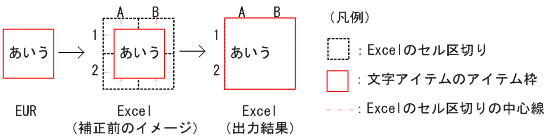 [図データ]