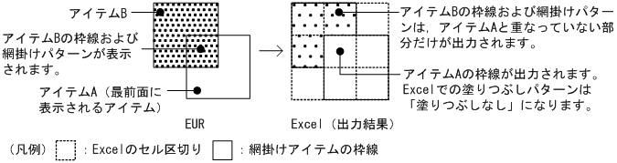 [図データ]