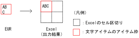 [図データ]