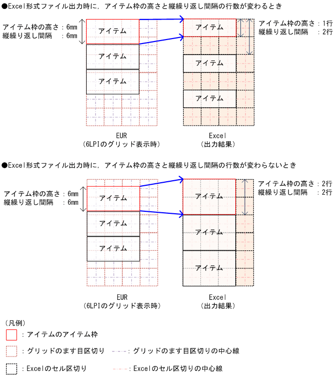 [図データ]