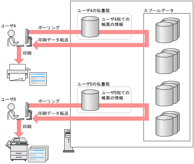 [図データ]