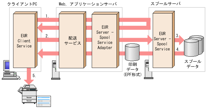 [図データ]