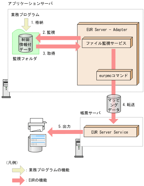 [図データ]