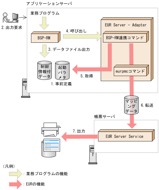 [図データ]