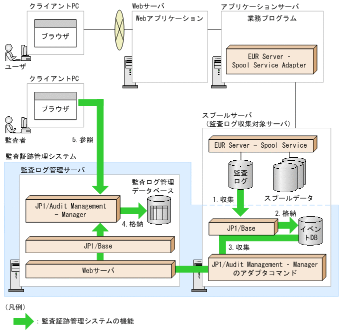 [図データ]