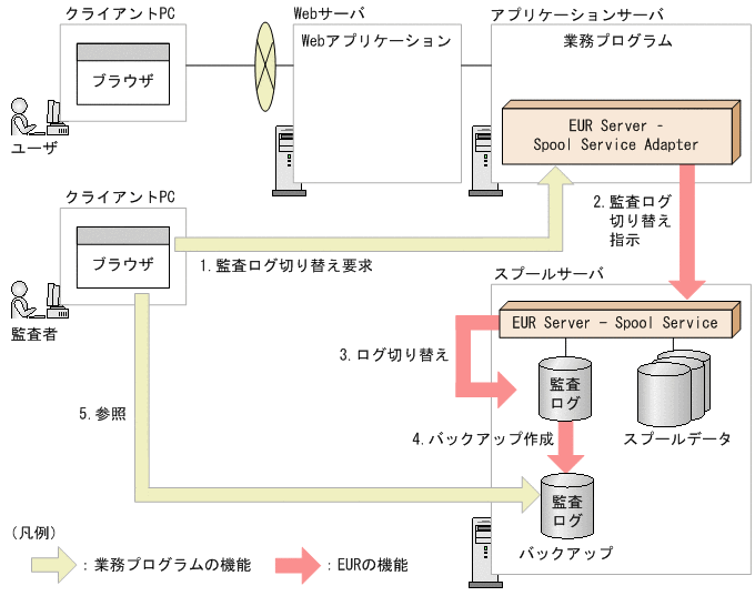 [図データ]