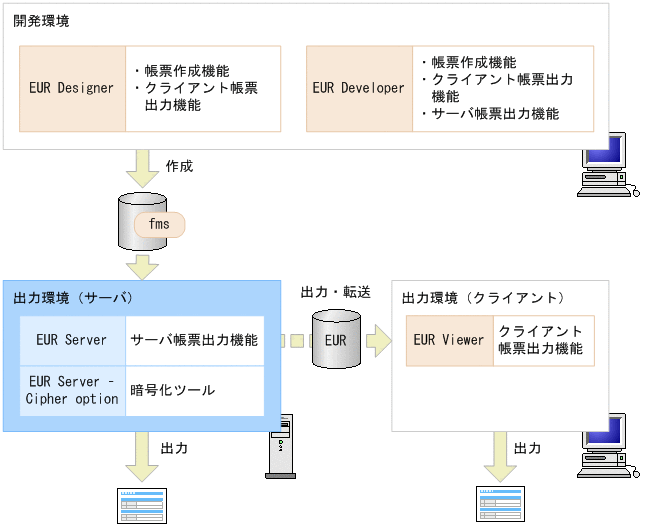 [図データ]