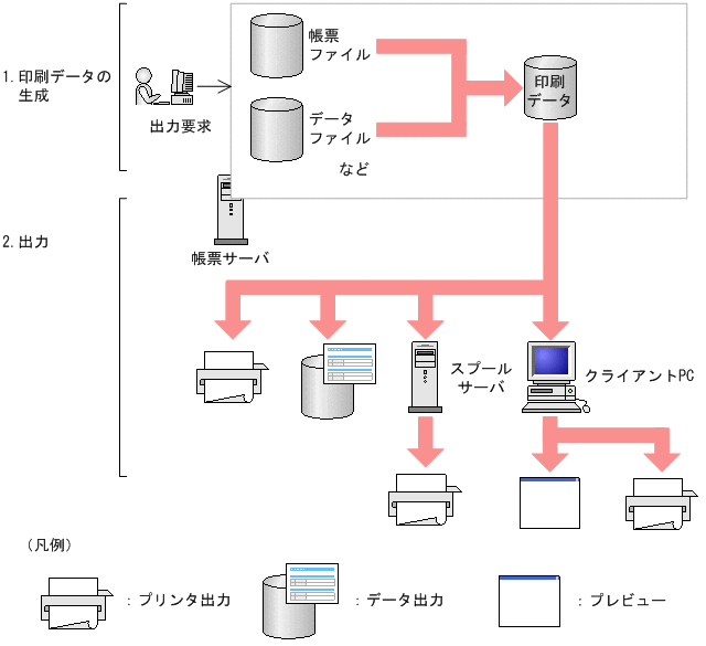 [図データ]