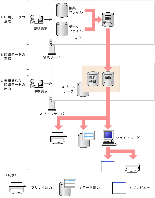 [図データ]