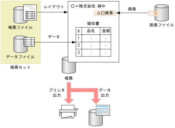 [図データ]