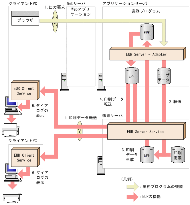 [図データ]