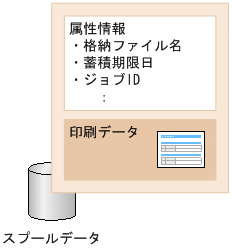 [図データ]