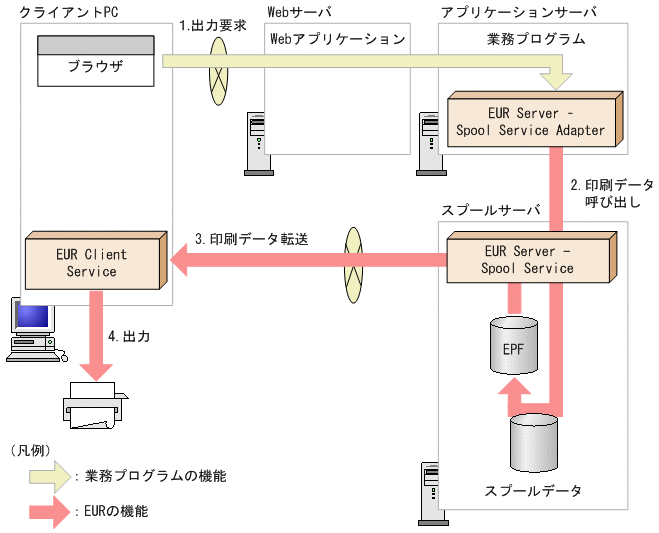 [図データ]