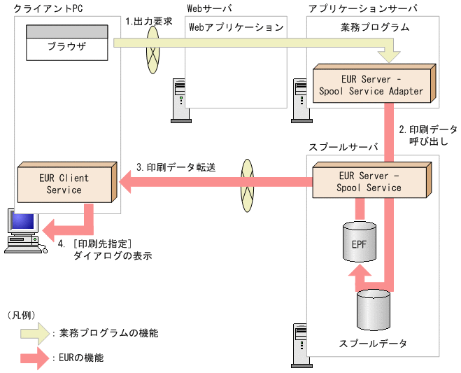 [図データ]