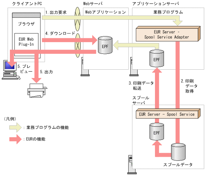 [図データ]