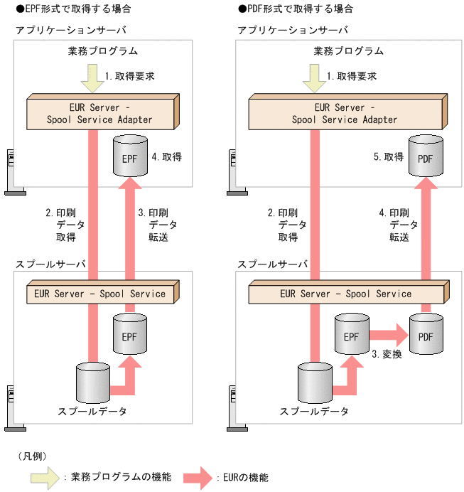 [図データ]