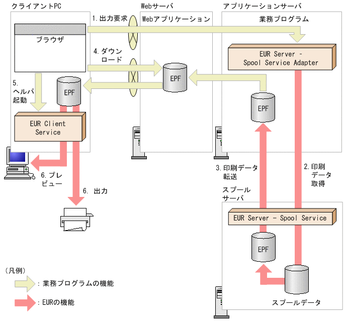 [図データ]