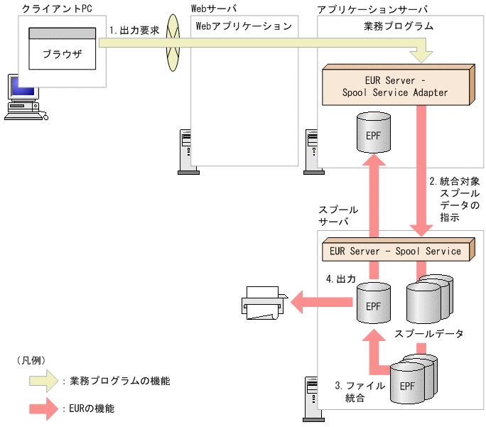 [図データ]