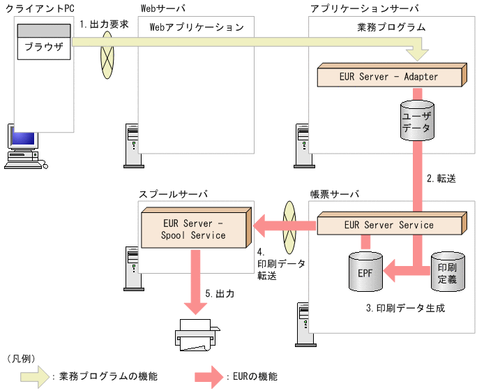 [図データ]