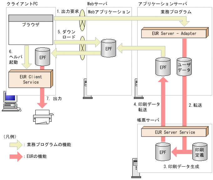 [図データ]