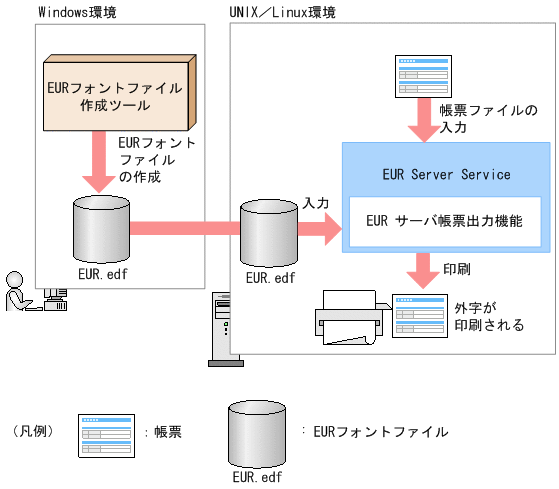 [図データ]