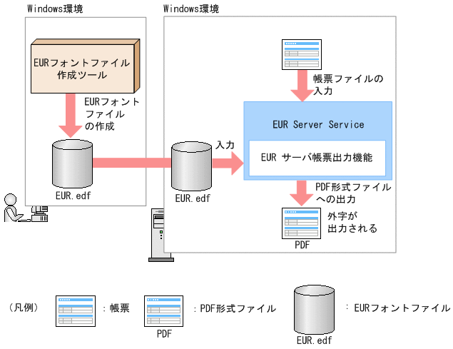 [図データ]