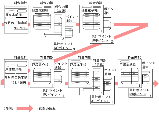 [図データ]