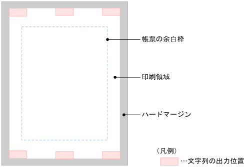 [図データ]