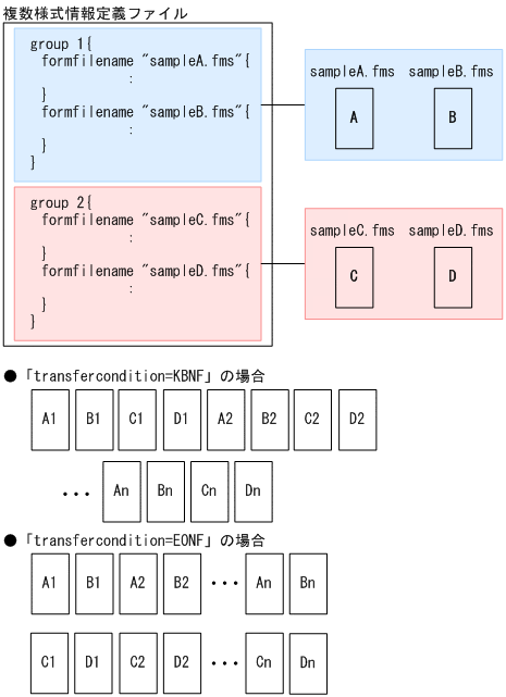 [図データ]