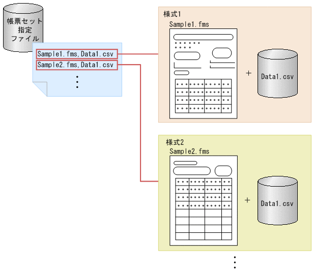 [図データ]