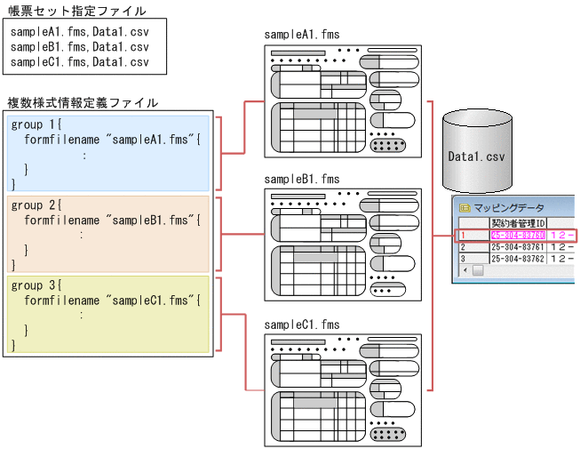 [図データ]