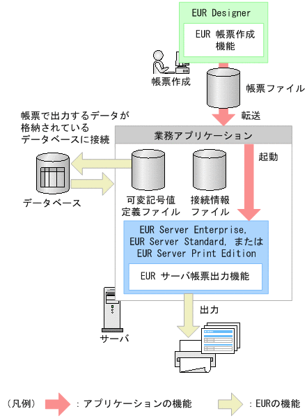 [図データ]