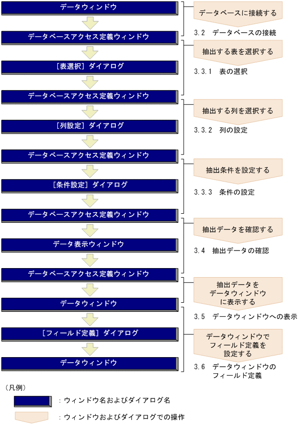 [図データ]
