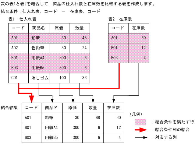 [図データ]