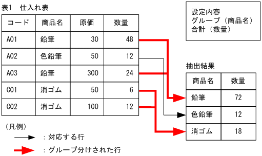 [図データ]