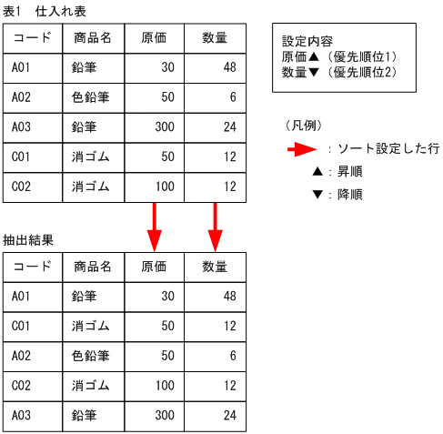 [図データ]