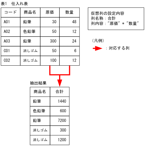 [図データ]