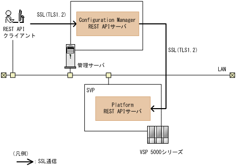 [図データ]