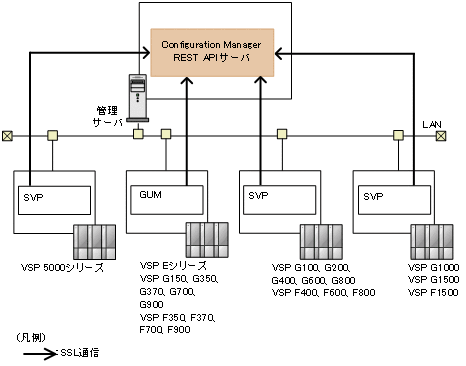 [図データ]