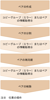 [図データ]