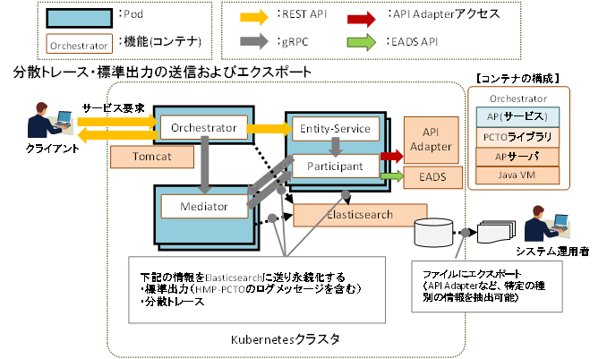 [図データ]