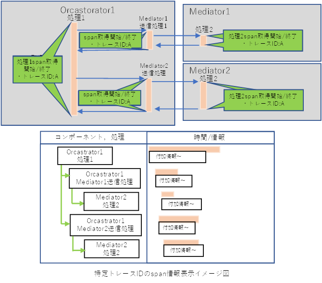 [図データ]