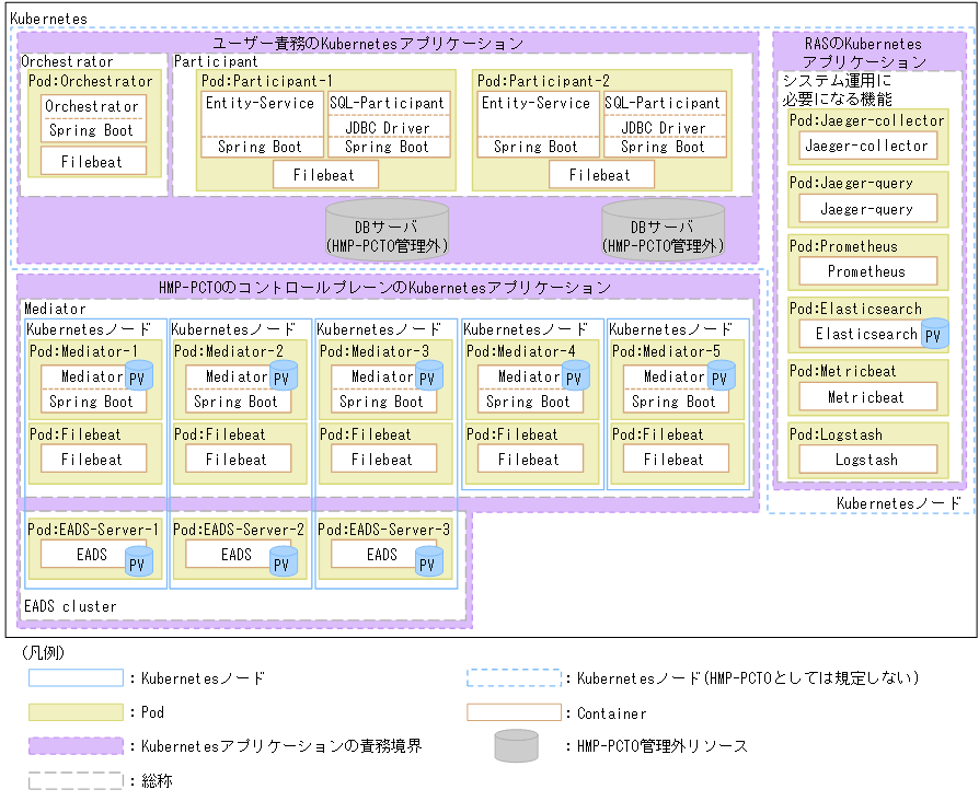 [図データ]