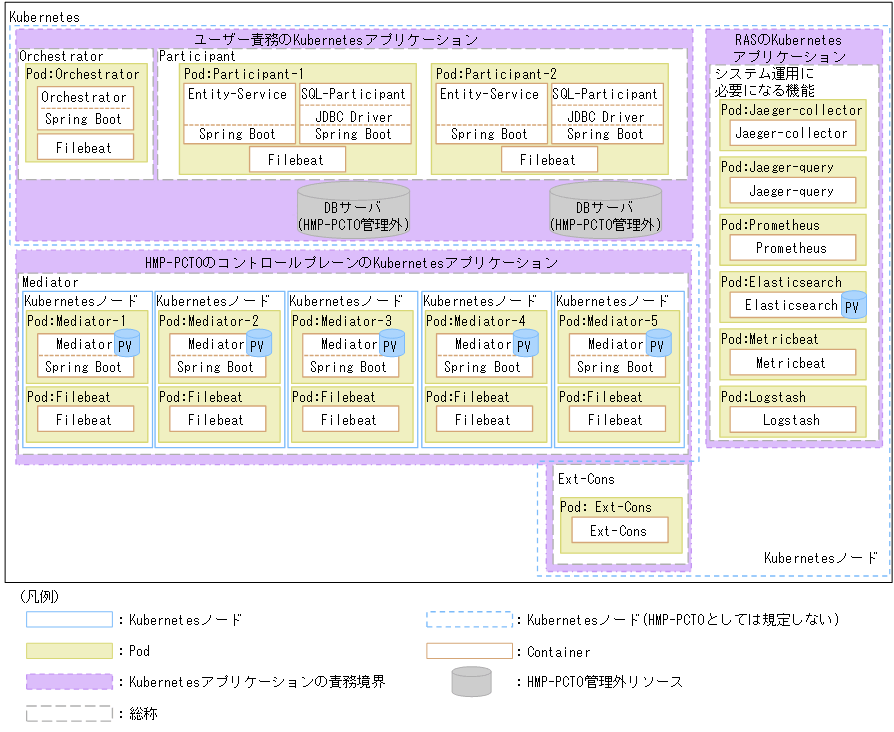 [図データ]