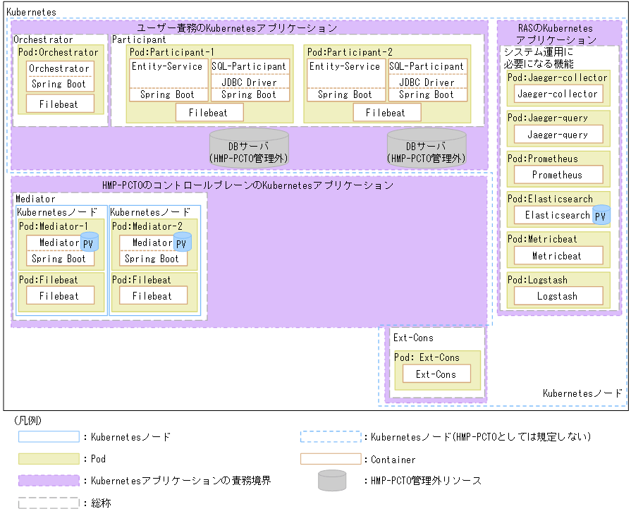 [図データ]