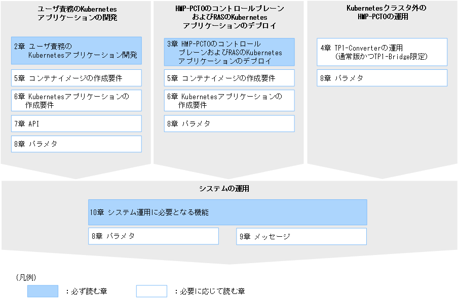 [図データ]